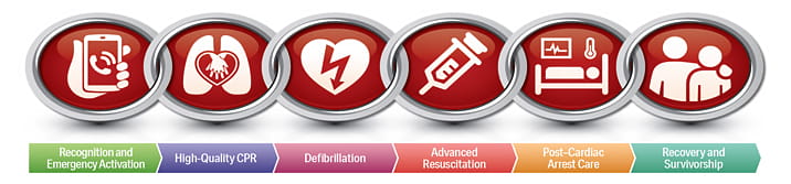 NoCo CPR, AHA aligned Training Site